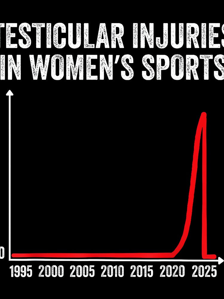 Testicular Injuries in Womens Sports by AlanYYoder