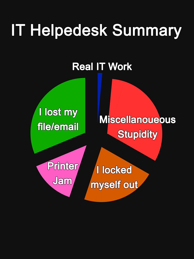 IT Helpdesk Summary Technical Support Computer Help Desk by Rahjihan