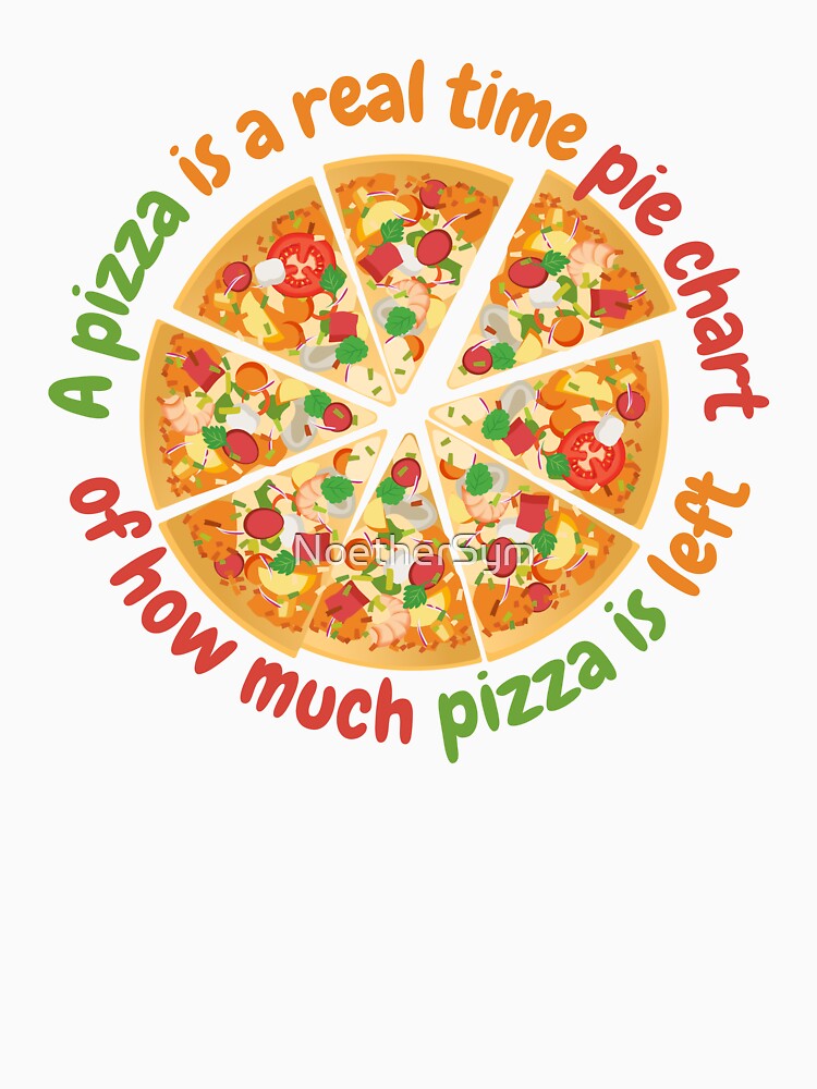A pizza is a real time pie chart, data science and statistics by NoetherSym
