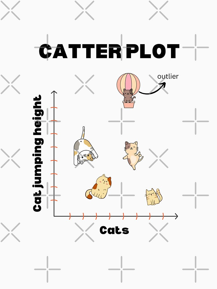 Catter Plot Cat Graph Scatter Plot design by t1n3333