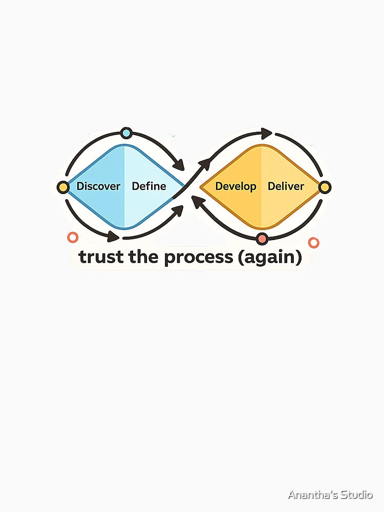 Infinite Double Diamond Process Loop by Anantha's Studio