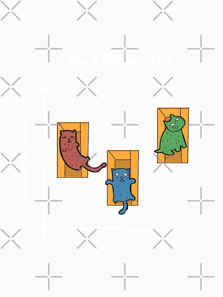 Box & Whisker Plot...cats' contempt for humanity, Data Science Designs by iconic-unicorn