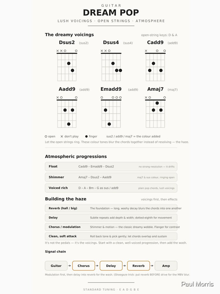 Dream Pop Shoegaze Guitar Chords Voicings Chart Reference by iampaulmorris