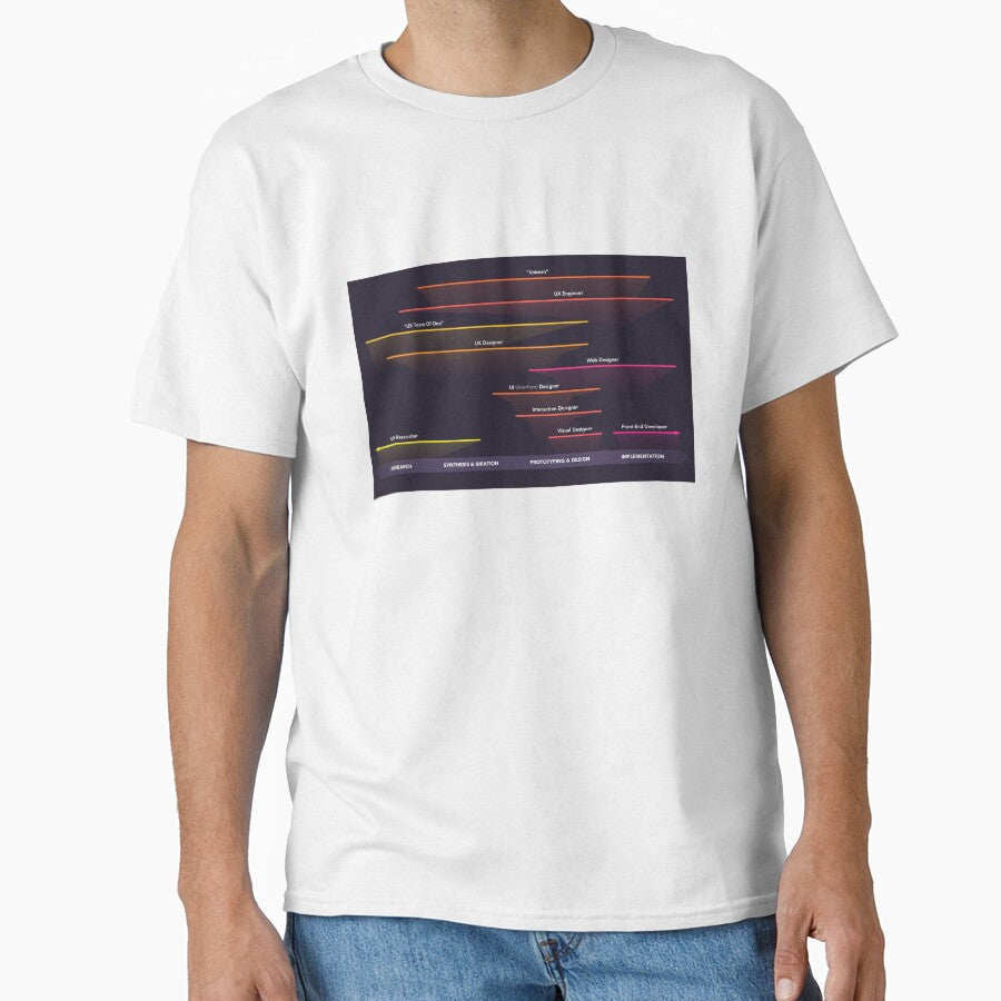 Unicorn Designer - UX Software Developer Fullstack Front End Back End by Common Truth