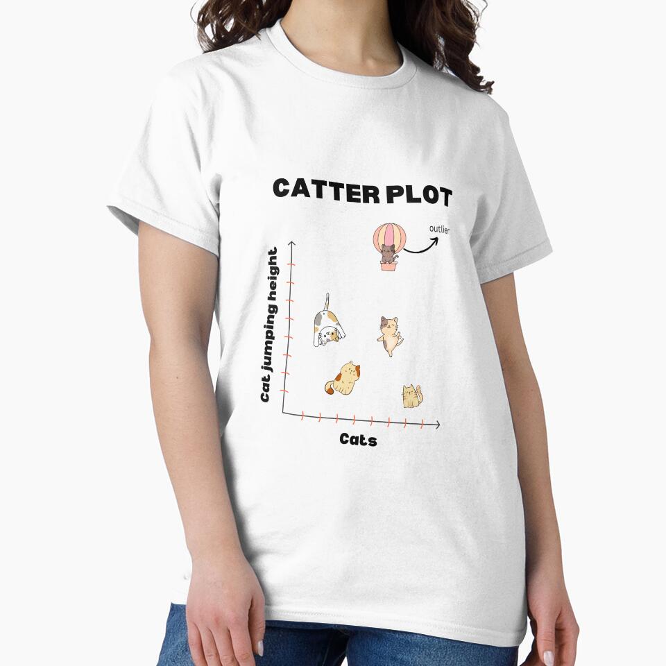 Catter Plot Cat Graph Scatter Plot design by t1n3333