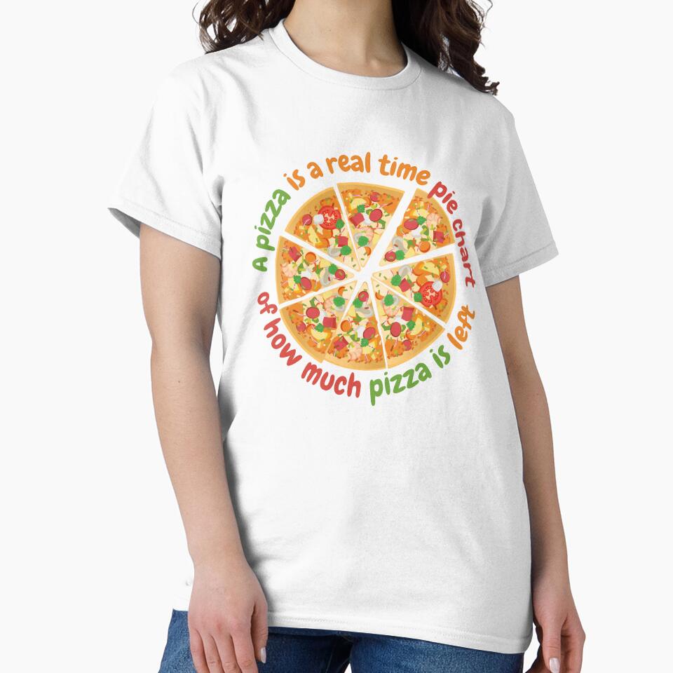 A pizza is a real time pie chart, data science and statistics by NoetherSym