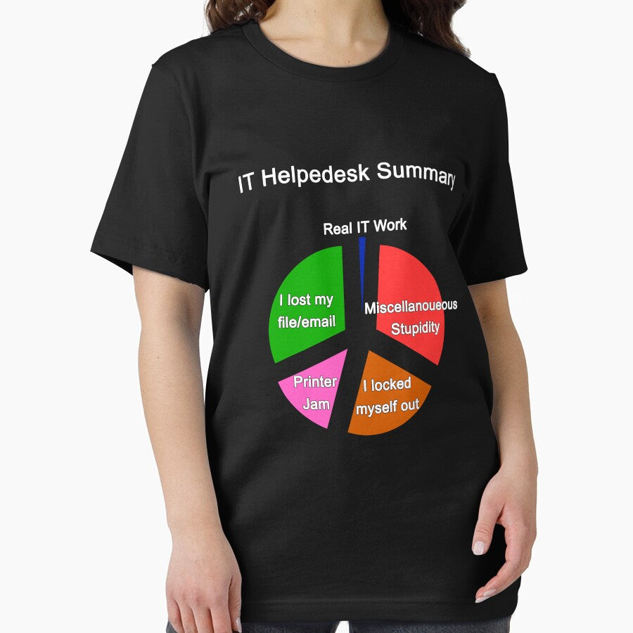 IT Helpdesk Summary Technical Support Computer Help Desk by Rahjihan